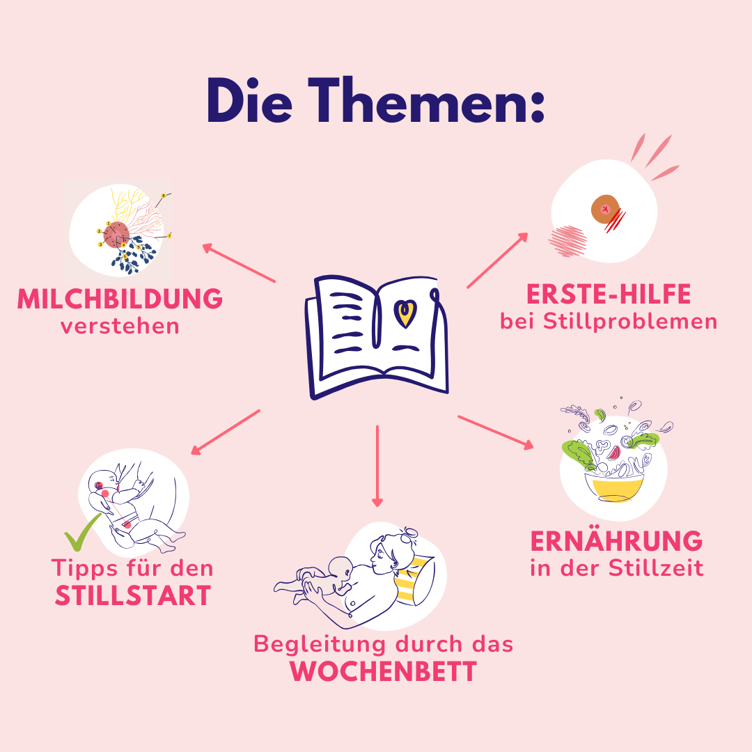 StillStart - selbstbewusst stillen von Anfang an